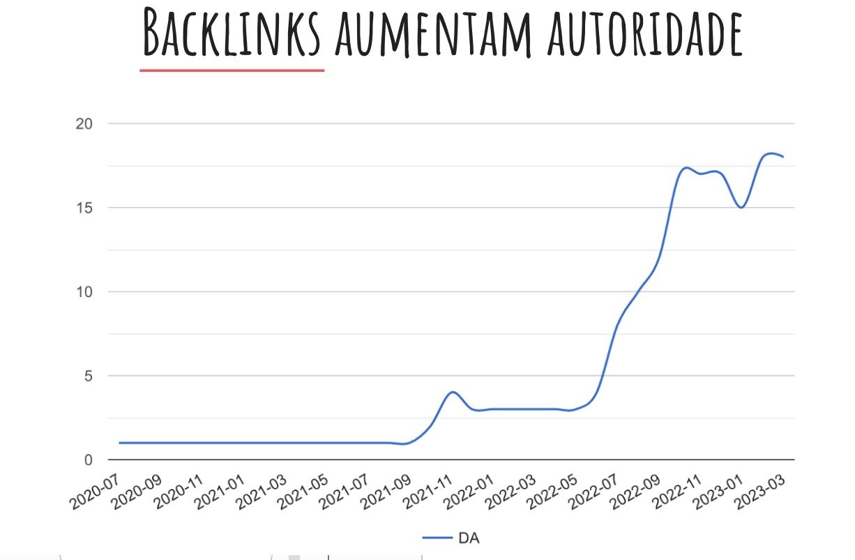 Como fazer backlinks 🤑