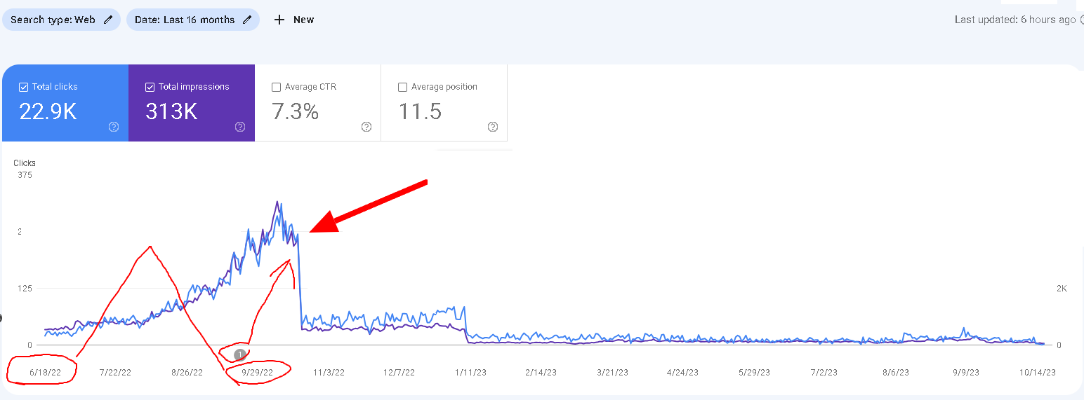 Case: criei mais de 10.000 mil artigos com SEO programático