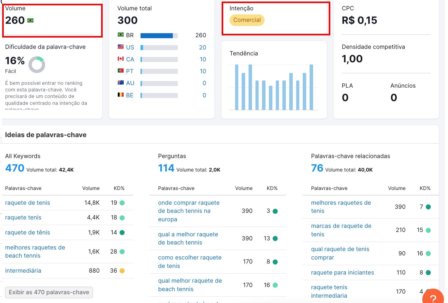 como fazer seo para afiliados