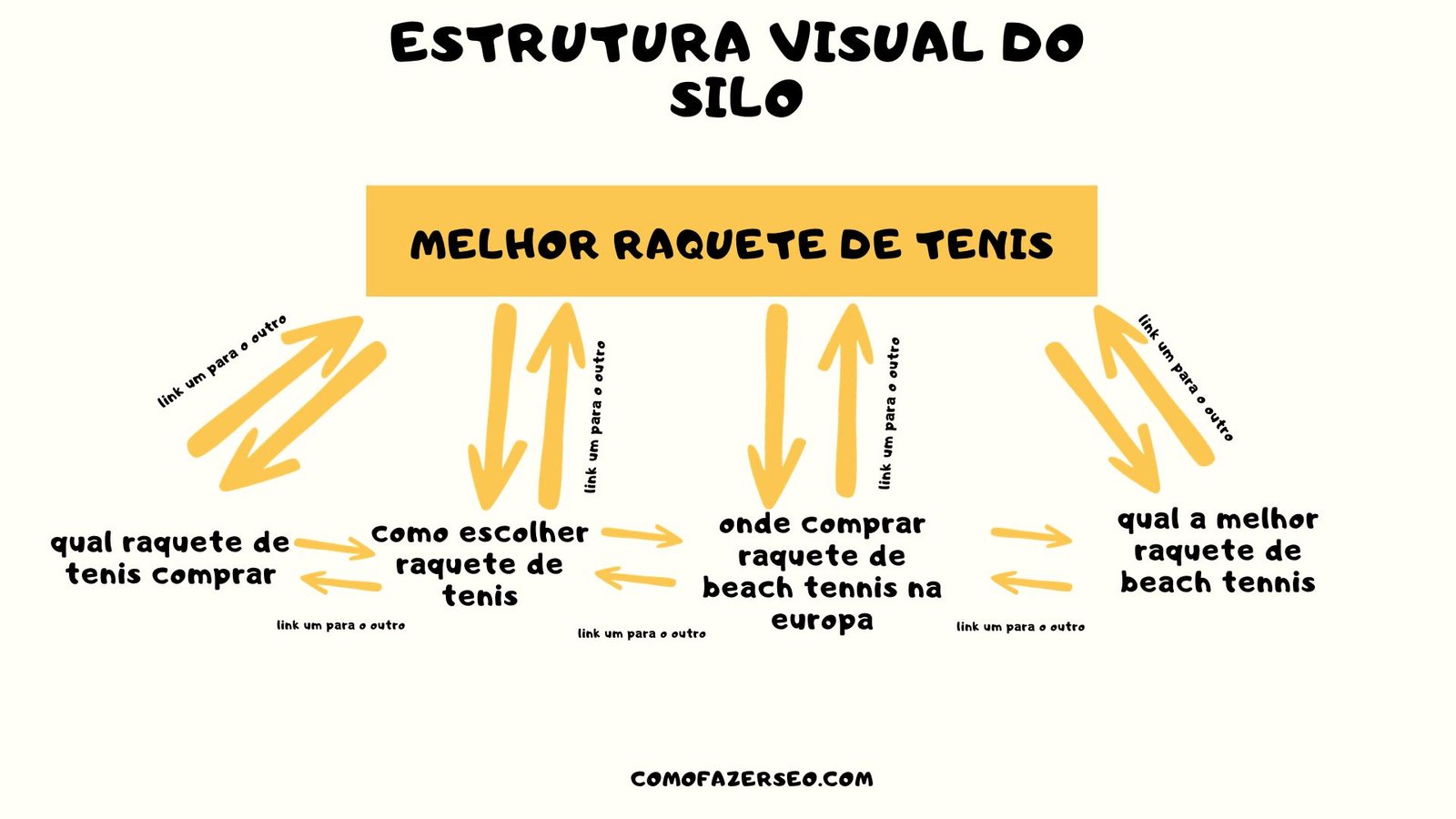 como fazer um silo como fazer um silo