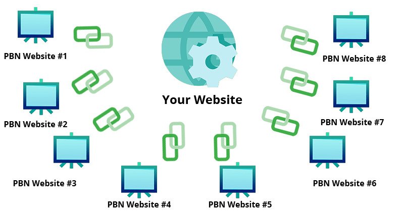 Como fazer uma PBN em SEO?